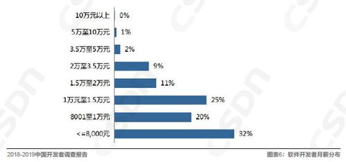 中國開發者真實現狀 40歲轉型困局、算法工程師緊缺與深圳軟件業的機遇挑戰
